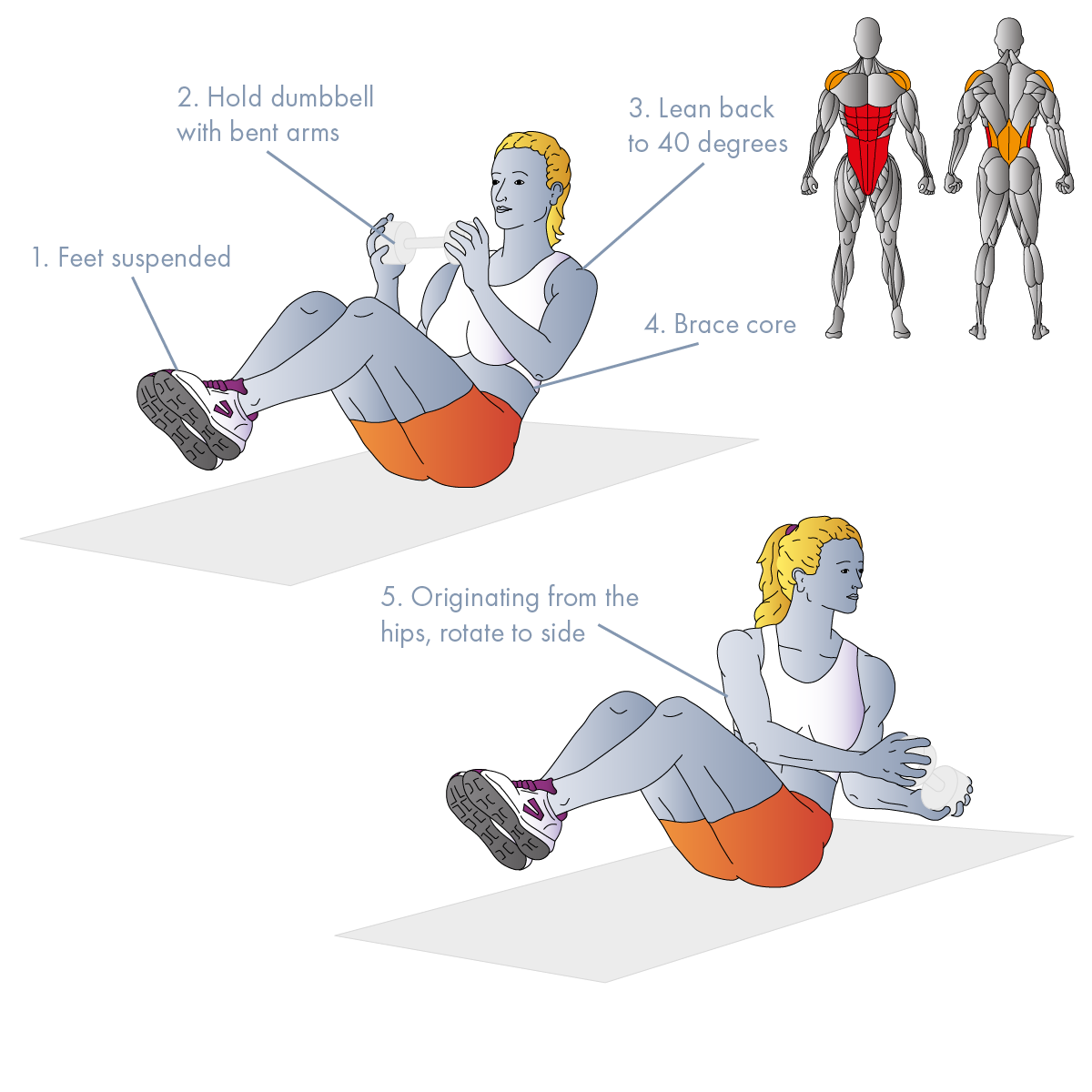 Russische Twist Dumbbell Russian Twist Guide Benefits And Form Russische Twist Dumbbell Russian Twist Guide Benefits And Form